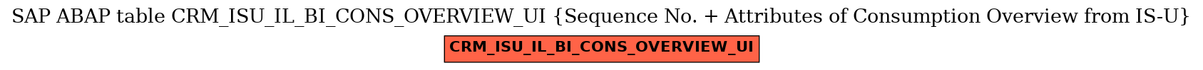 E-R Diagram for table CRM_ISU_IL_BI_CONS_OVERVIEW_UI (Sequence No. + Attributes of Consumption Overview from IS-U)