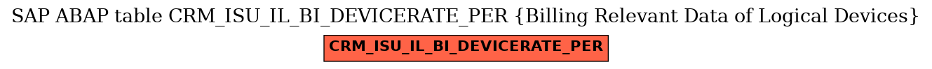 E-R Diagram for table CRM_ISU_IL_BI_DEVICERATE_PER (Billing Relevant Data of Logical Devices)