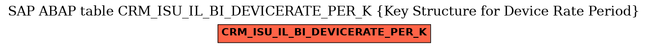 E-R Diagram for table CRM_ISU_IL_BI_DEVICERATE_PER_K (Key Structure for Device Rate Period)