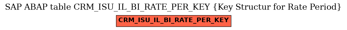 E-R Diagram for table CRM_ISU_IL_BI_RATE_PER_KEY (Key Structur for Rate Period)