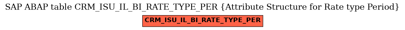 E-R Diagram for table CRM_ISU_IL_BI_RATE_TYPE_PER (Attribute Structure for Rate type Period)