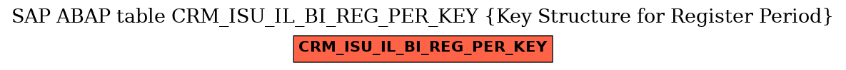 E-R Diagram for table CRM_ISU_IL_BI_REG_PER_KEY (Key Structure for Register Period)