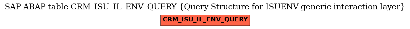 E-R Diagram for table CRM_ISU_IL_ENV_QUERY (Query Structure for ISUENV generic interaction layer)