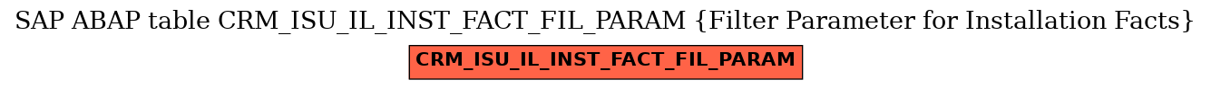 E-R Diagram for table CRM_ISU_IL_INST_FACT_FIL_PARAM (Filter Parameter for Installation Facts)