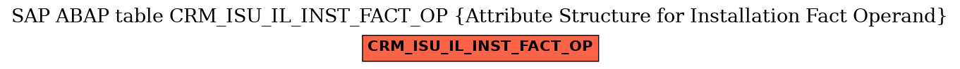 E-R Diagram for table CRM_ISU_IL_INST_FACT_OP (Attribute Structure for Installation Fact Operand)