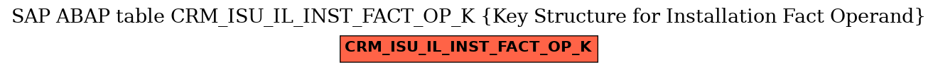 E-R Diagram for table CRM_ISU_IL_INST_FACT_OP_K (Key Structure for Installation Fact Operand)