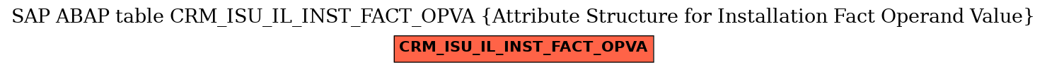 E-R Diagram for table CRM_ISU_IL_INST_FACT_OPVA (Attribute Structure for Installation Fact Operand Value)