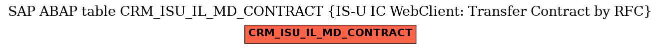 E-R Diagram for table CRM_ISU_IL_MD_CONTRACT (IS-U IC WebClient: Transfer Contract by RFC)