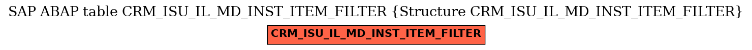 E-R Diagram for table CRM_ISU_IL_MD_INST_ITEM_FILTER (Structure CRM_ISU_IL_MD_INST_ITEM_FILTER)