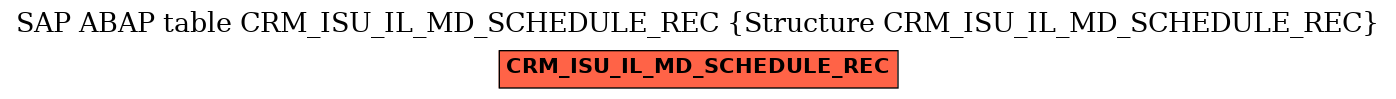 E-R Diagram for table CRM_ISU_IL_MD_SCHEDULE_REC (Structure CRM_ISU_IL_MD_SCHEDULE_REC)