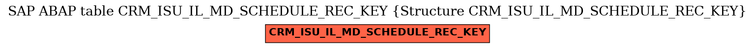 E-R Diagram for table CRM_ISU_IL_MD_SCHEDULE_REC_KEY (Structure CRM_ISU_IL_MD_SCHEDULE_REC_KEY)