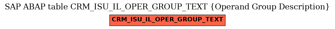 E-R Diagram for table CRM_ISU_IL_OPER_GROUP_TEXT (Operand Group Description)