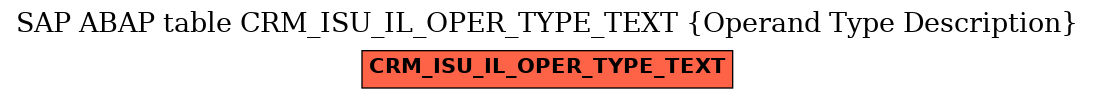 E-R Diagram for table CRM_ISU_IL_OPER_TYPE_TEXT (Operand Type Description)