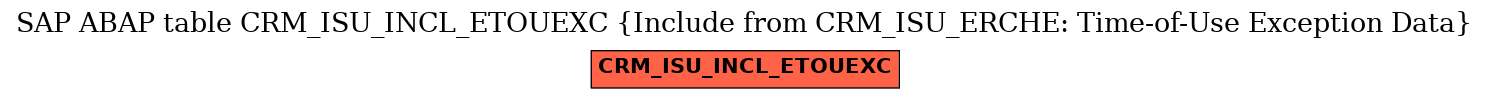E-R Diagram for table CRM_ISU_INCL_ETOUEXC (Include from CRM_ISU_ERCHE: Time-of-Use Exception Data)