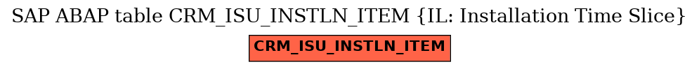 E-R Diagram for table CRM_ISU_INSTLN_ITEM (IL: Installation Time Slice)