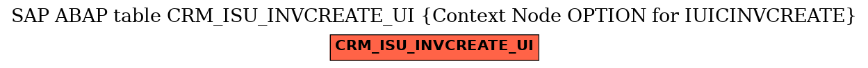 E-R Diagram for table CRM_ISU_INVCREATE_UI (Context Node OPTION for IUICINVCREATE)