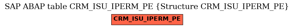 E-R Diagram for table CRM_ISU_IPERM_PE (Structure CRM_ISU_IPERM_PE)
