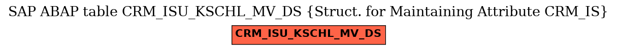 E-R Diagram for table CRM_ISU_KSCHL_MV_DS (Struct. for Maintaining Attribute CRM_IS)