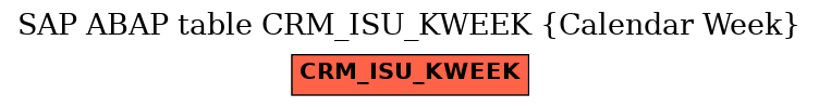 E-R Diagram for table CRM_ISU_KWEEK (Calendar Week)