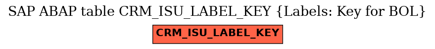 E-R Diagram for table CRM_ISU_LABEL_KEY (Labels: Key for BOL)