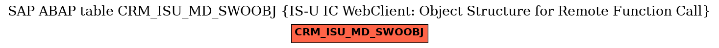 E-R Diagram for table CRM_ISU_MD_SWOOBJ (IS-U IC WebClient: Object Structure for Remote Function Call)