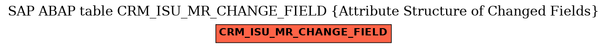 E-R Diagram for table CRM_ISU_MR_CHANGE_FIELD (Attribute Structure of Changed Fields)