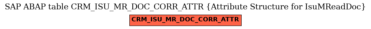 E-R Diagram for table CRM_ISU_MR_DOC_CORR_ATTR (Attribute Structure for IsuMReadDoc)