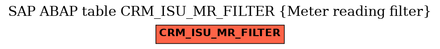 E-R Diagram for table CRM_ISU_MR_FILTER (Meter reading filter)