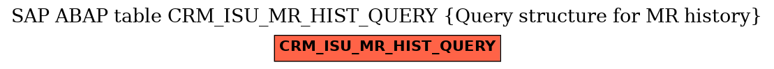 E-R Diagram for table CRM_ISU_MR_HIST_QUERY (Query structure for MR history)