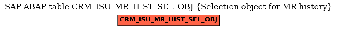 E-R Diagram for table CRM_ISU_MR_HIST_SEL_OBJ (Selection object for MR history)