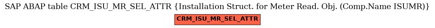 E-R Diagram for table CRM_ISU_MR_SEL_ATTR (Installation Struct. for Meter Read. Obj. (Comp.Name ISUMR))