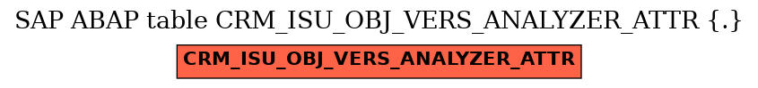 E-R Diagram for table CRM_ISU_OBJ_VERS_ANALYZER_ATTR (.)