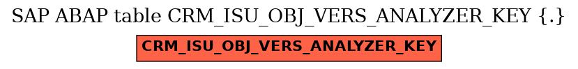 E-R Diagram for table CRM_ISU_OBJ_VERS_ANALYZER_KEY (.)