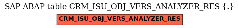 E-R Diagram for table CRM_ISU_OBJ_VERS_ANALYZER_RES (.)