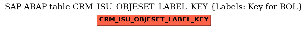 E-R Diagram for table CRM_ISU_OBJESET_LABEL_KEY (Labels: Key for BOL)