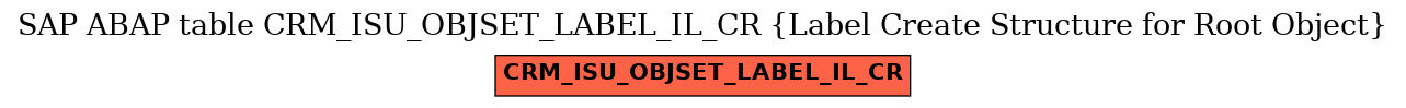 E-R Diagram for table CRM_ISU_OBJSET_LABEL_IL_CR (Label Create Structure for Root Object)