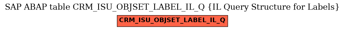 E-R Diagram for table CRM_ISU_OBJSET_LABEL_IL_Q (IL Query Structure for Labels)