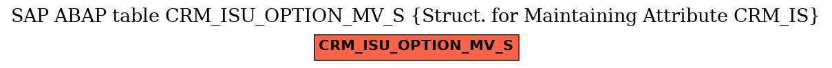 E-R Diagram for table CRM_ISU_OPTION_MV_S (Struct. for Maintaining Attribute CRM_IS)