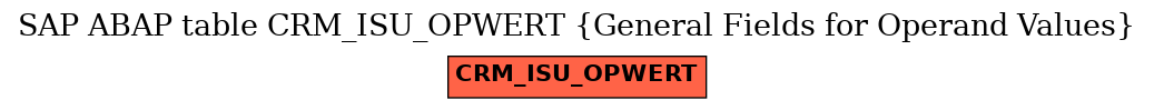 E-R Diagram for table CRM_ISU_OPWERT (General Fields for Operand Values)