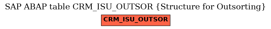 E-R Diagram for table CRM_ISU_OUTSOR (Structure for Outsorting)