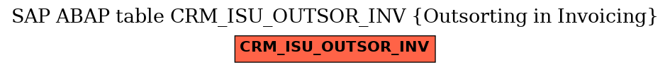 E-R Diagram for table CRM_ISU_OUTSOR_INV (Outsorting in Invoicing)