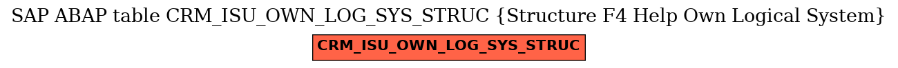 E-R Diagram for table CRM_ISU_OWN_LOG_SYS_STRUC (Structure F4 Help Own Logical System)