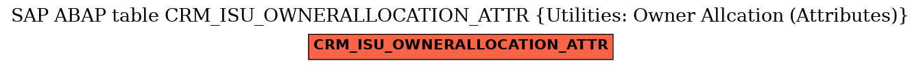 E-R Diagram for table CRM_ISU_OWNERALLOCATION_ATTR (Utilities: Owner Allcation (Attributes))