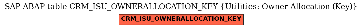 E-R Diagram for table CRM_ISU_OWNERALLOCATION_KEY (Utilities: Owner Allocation (Key))