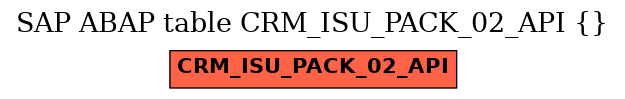 E-R Diagram for table CRM_ISU_PACK_02_API ()