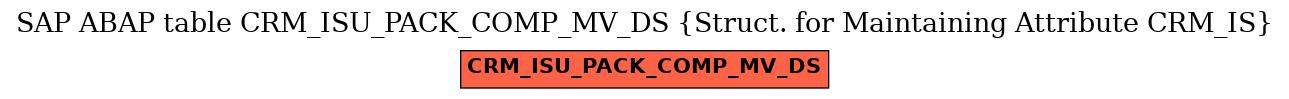 E-R Diagram for table CRM_ISU_PACK_COMP_MV_DS (Struct. for Maintaining Attribute CRM_IS)