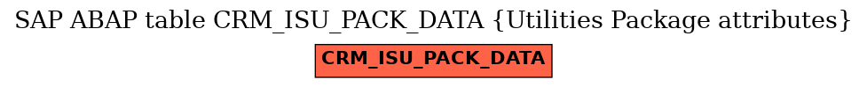 E-R Diagram for table CRM_ISU_PACK_DATA (Utilities Package attributes)