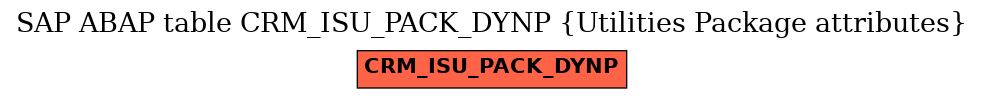 E-R Diagram for table CRM_ISU_PACK_DYNP (Utilities Package attributes)