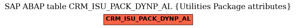 E-R Diagram for table CRM_ISU_PACK_DYNP_AL (Utilities Package attributes)