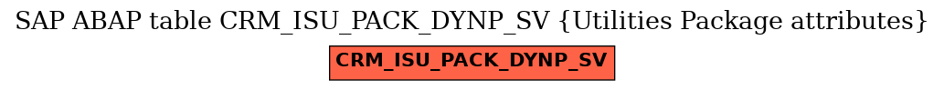 E-R Diagram for table CRM_ISU_PACK_DYNP_SV (Utilities Package attributes)